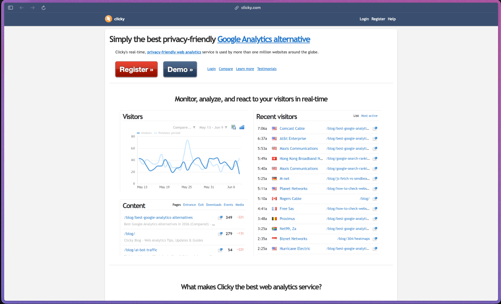 Clicky homepage showing a real-time, privacy-friendly web analytics platform used by over 1 million websites. Features include live visitor logs, heatmaps, bot detection, uptime monitoring, goal tracking, and GDPR-compliant cookie-free tracking. Plans range from a free tier to paid monthly or annual subscriptions, with white-label reseller options for agencies.