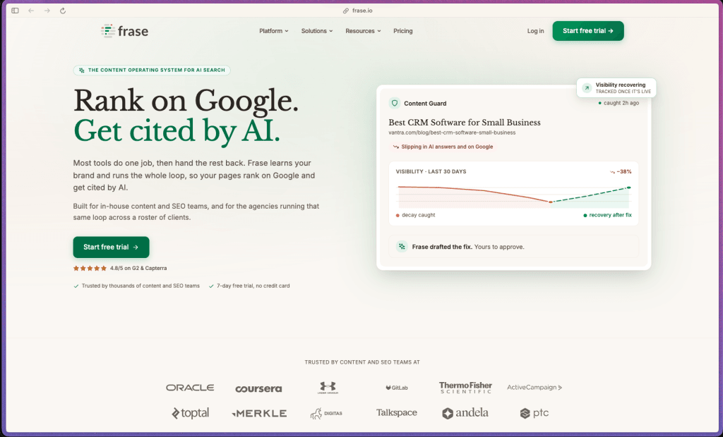 Frase homepage at frase.io showing an AI SEO content platform rated 4.8/5 on both G2 and Capterra from 500+ combined reviews. Features include SERP analysis for target keywords (top 10 competitor headings, word counts, meta data), NLP-powered topic and entity extraction, automated content brief generation (PAA questions, heading structure, topic clusters, word count targets), real-time content optimization scoring (0–100 topic coverage score, missing semantic keywords, heading suggestions), AI writing assistant for blog posts, FAQs, and article sections, brand voice and terminology governance, programmatic SEO for scaled page creation, Google Search Console integration (click/impression/ranking data), WordPress direct publish integration, GEO/AEO optimization for AI search citations (ChatGPT, Perplexity, Claude), content performance monitoring and fix workflows, collaborative document workspace with folder organization and user role management, Frase MCP integration for Claude AI, Zapier integration, REST API, and Chrome extension. Monthly subscription plans (Solo, team tiers).